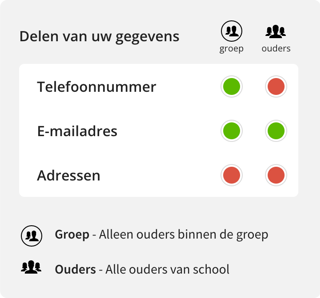 Klassenboek Nl