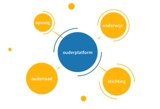 Connect Overview