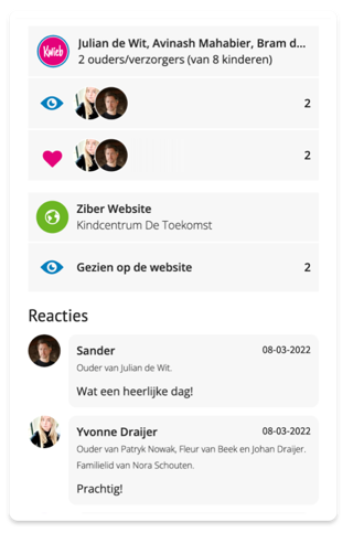 Gnap Statistieken Nl